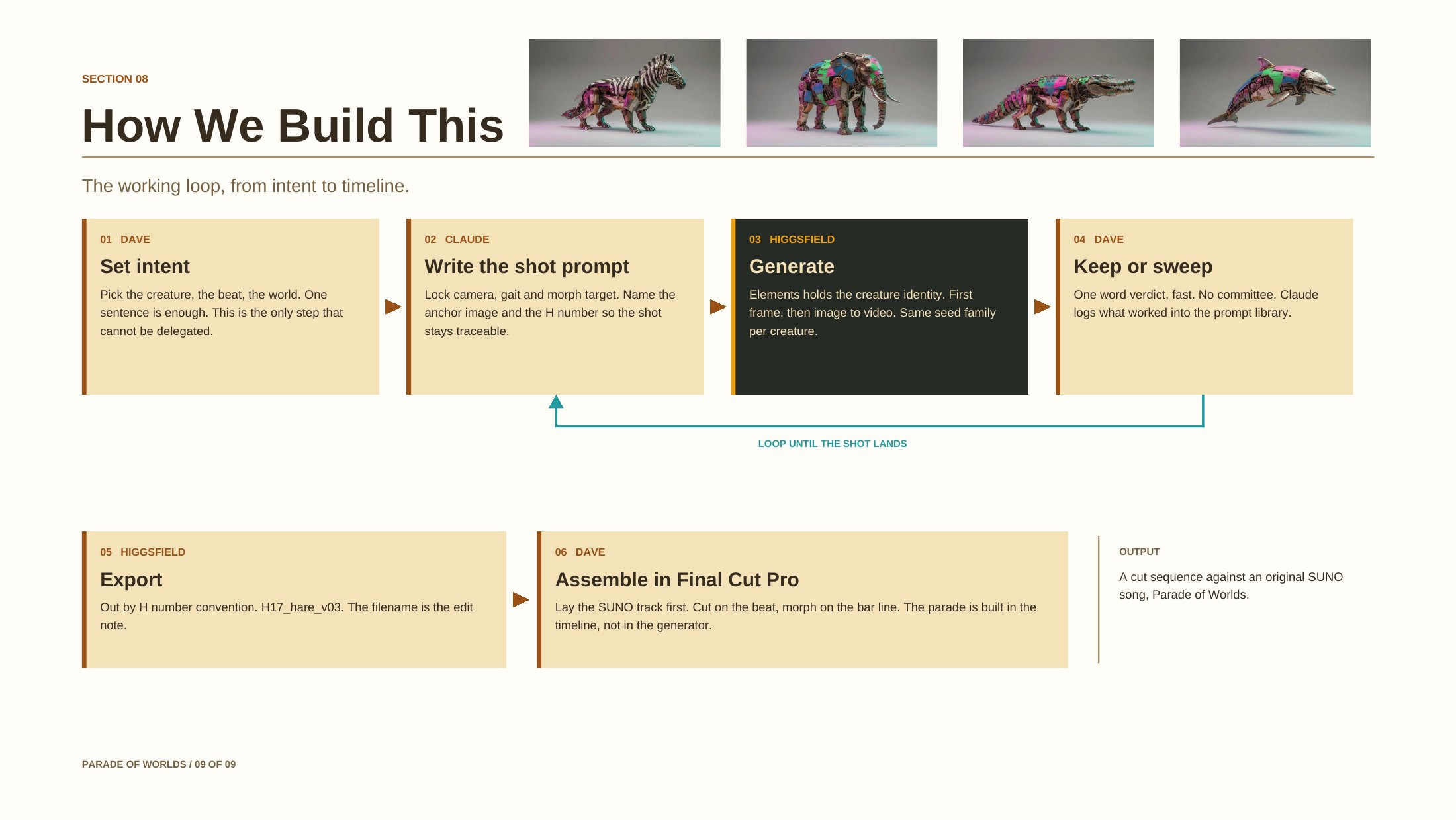 The working loop page: set intent, write the shot prompt, generate, keep or sweep