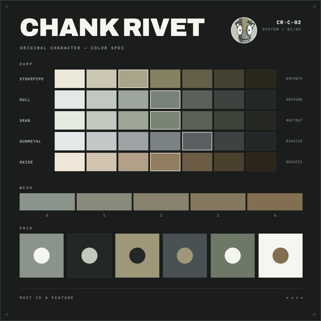 Chank Rivet color specification sheet two, ramps, wear states, and pairings on a dark ground